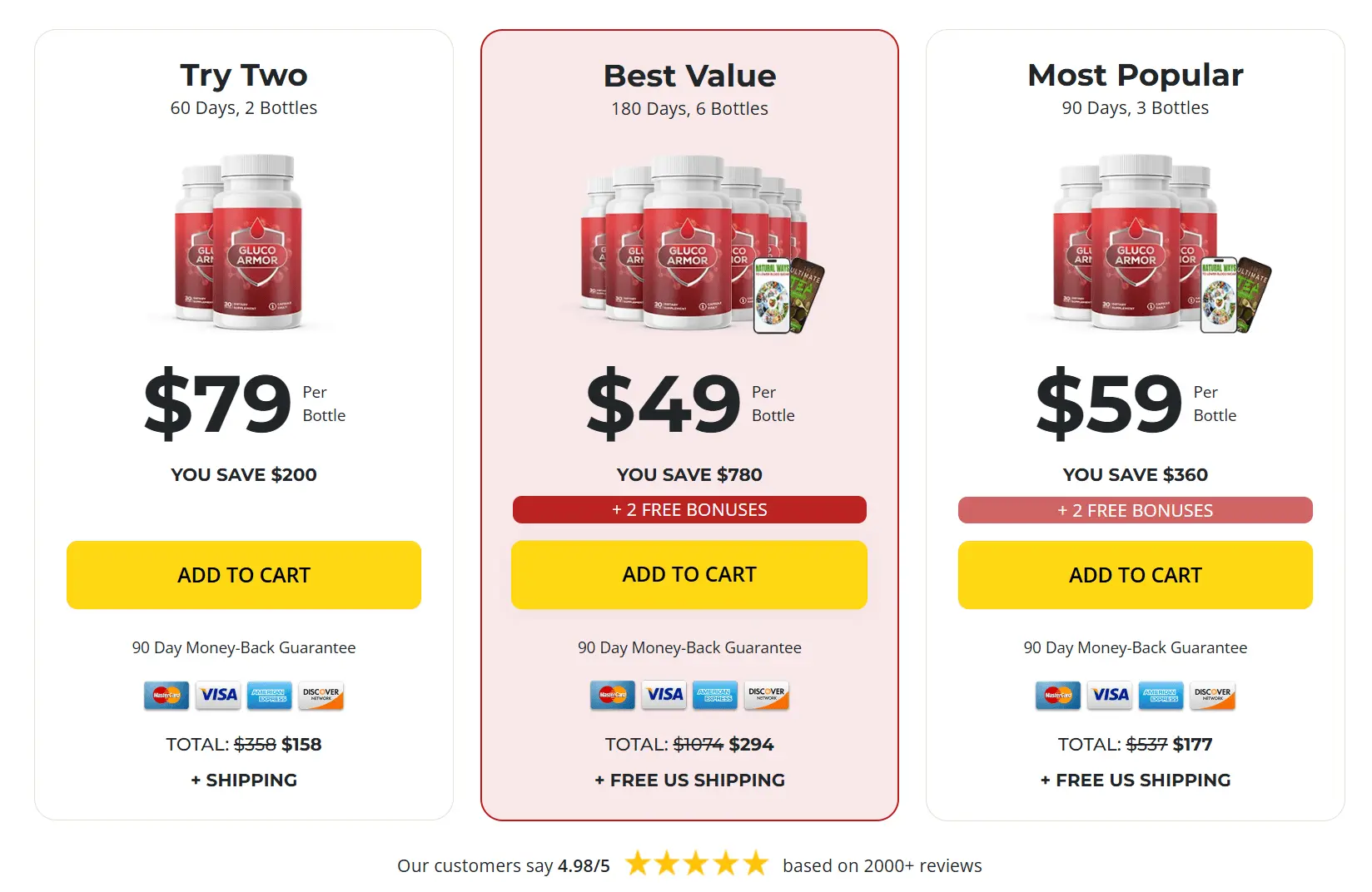 Gluco Armor price